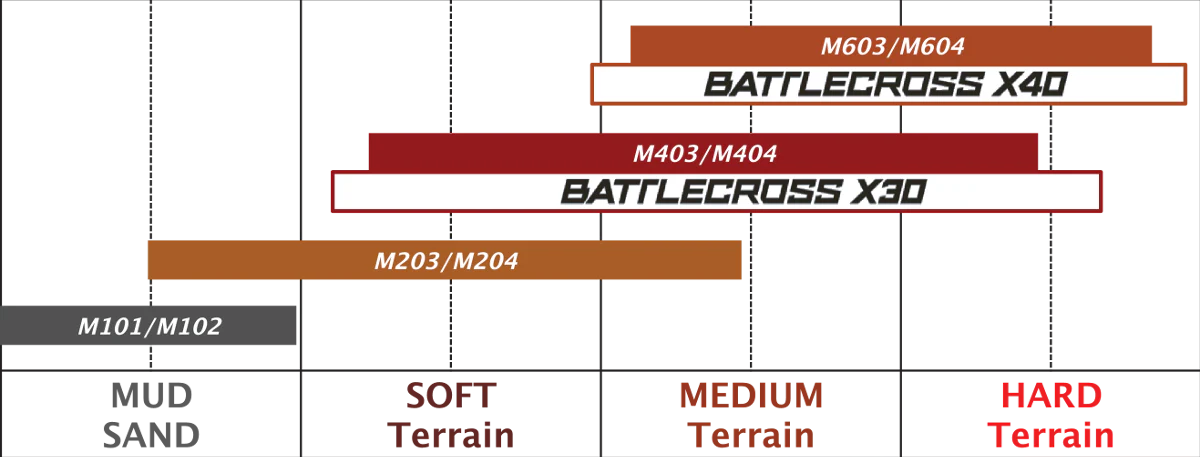 BRIDGESTONE Tire Battlecross X20 Rear - Image 2